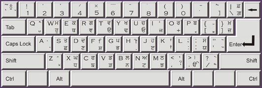 armenian phonetic keyboard layout